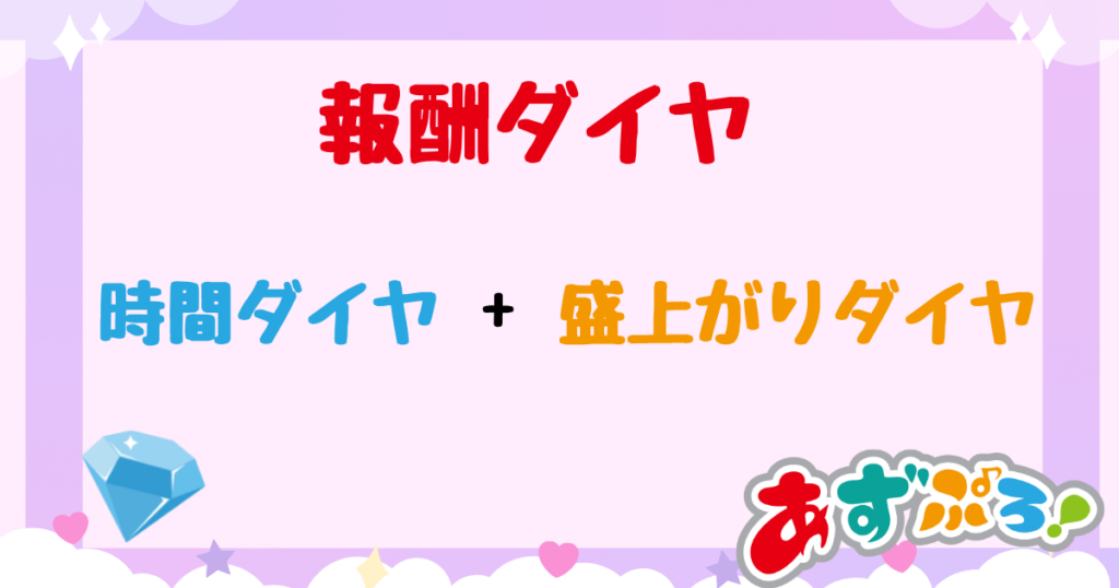 ポコチャの報酬の仕組み