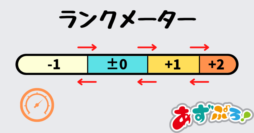 Pococha(ポコチャ)のランクメーターとは？