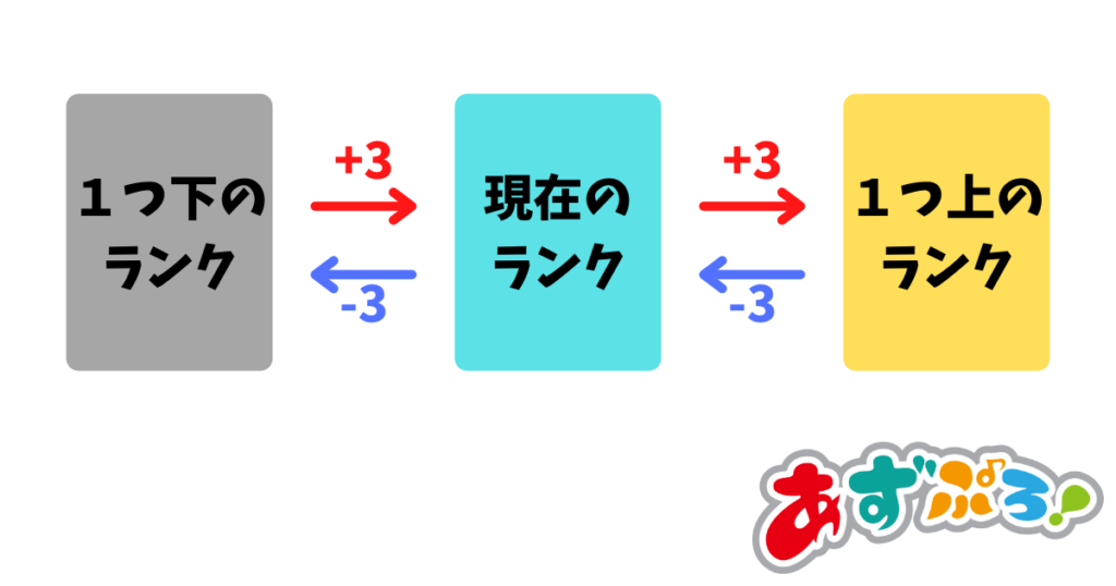 応援ランクを上げるには？