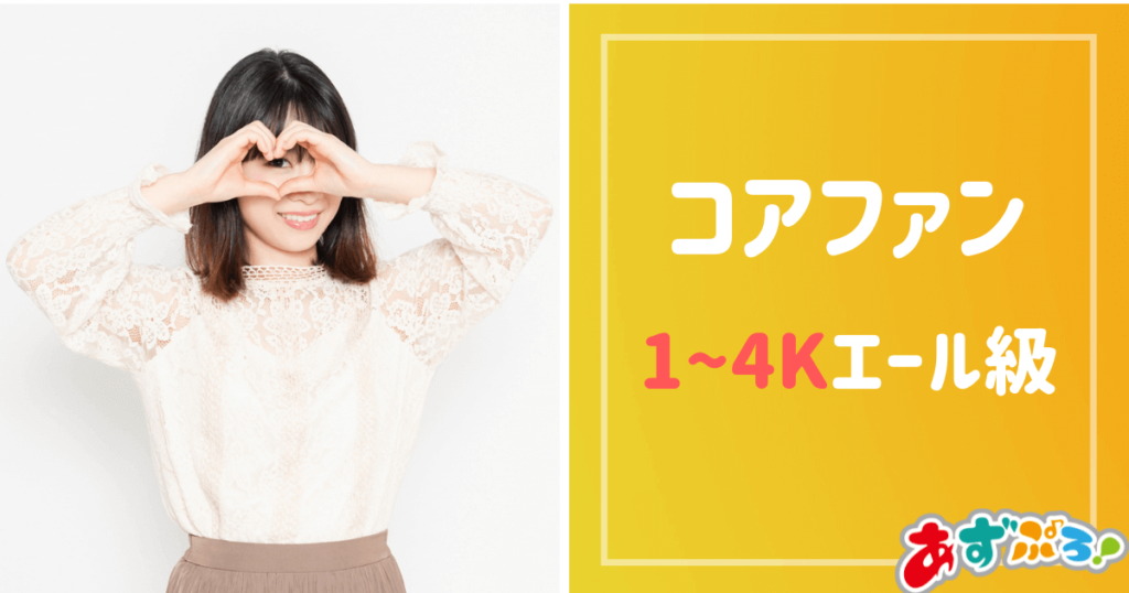 コアファン(1〜4Kエール級)